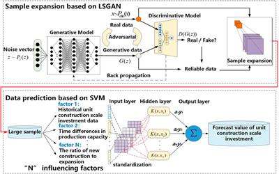 A Multi-Level Investment Demand Assessment Model for Renewable-Dominated Power System Planning